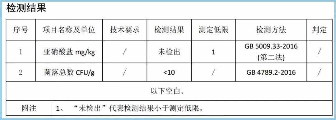 隔夜菜到底能不能吃？用實際檢測數(shù)據(jù)來告訴你們