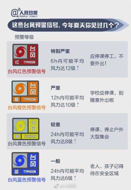 實力科普：臺風名字都是咋起的？