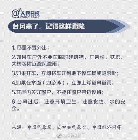 實力科普：臺風名字都是咋起的？