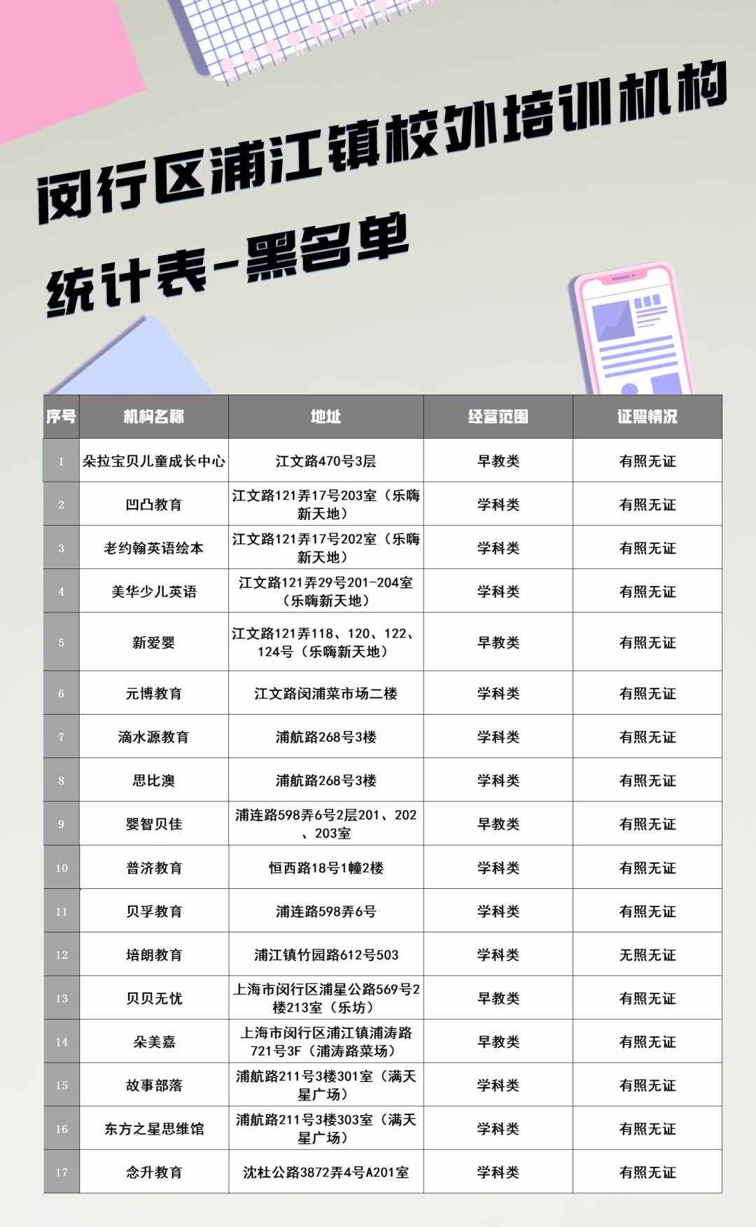 家長(zhǎng)們，暑假來了！這份校外培訓(xùn)機(jī)構(gòu)黑白名單請(qǐng)收好