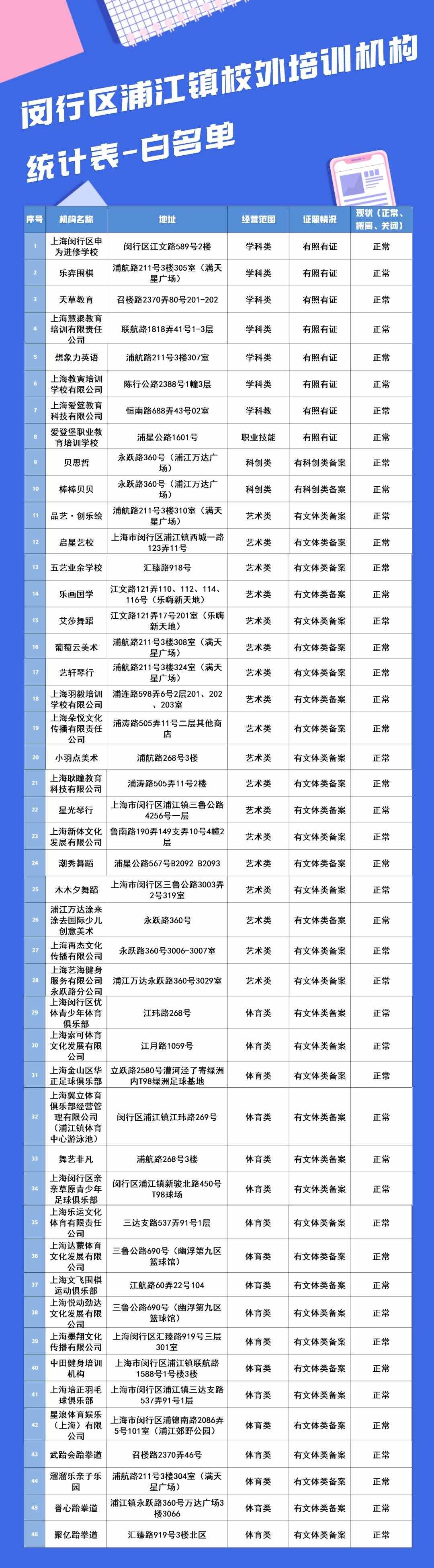 家長(zhǎng)們，暑假來了！這份校外培訓(xùn)機(jī)構(gòu)黑白名單請(qǐng)收好