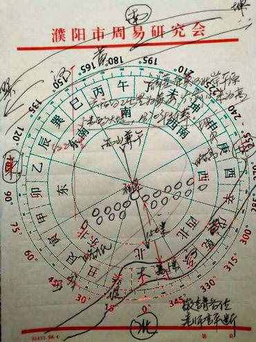 冀南丁財(cái)富貴陰宅風(fēng)水案例解析