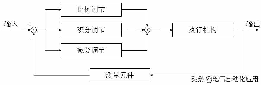 系統(tǒng)理解PID控制，一片文章就夠了，通俗易懂講解PID!