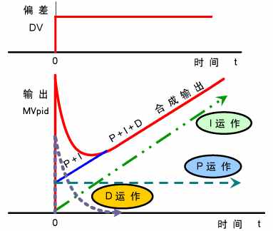 系統(tǒng)理解PID控制，一片文章就夠了，通俗易懂講解PID!
