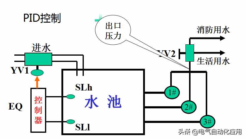 系統(tǒng)理解PID控制，一片文章就夠了，通俗易懂講解PID!