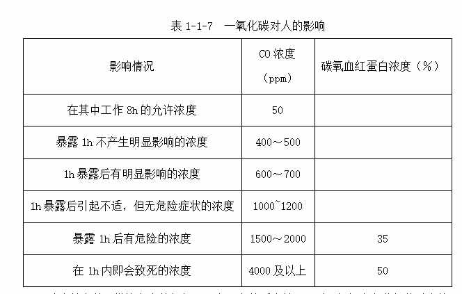 閃點、燃點、自燃點的概念