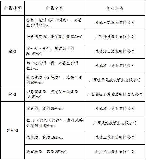 好山好水釀好酒，2019廣西十大名優(yōu)酒產(chǎn)品公布