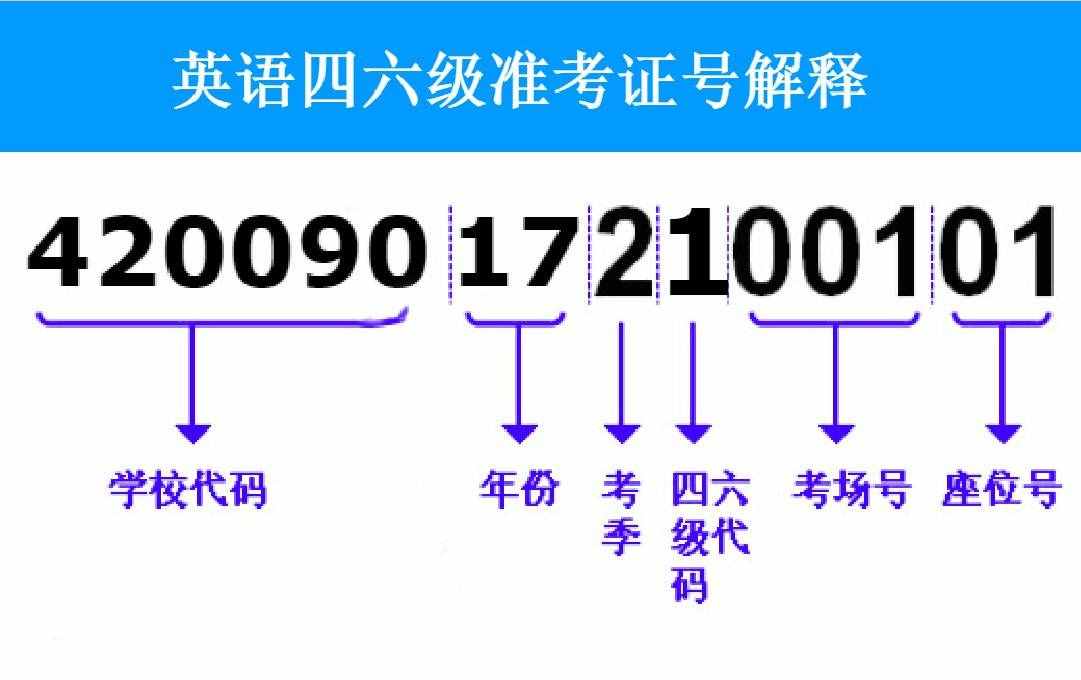 英語四六級(jí)準(zhǔn)考證號(hào)忘了怎么找回？附準(zhǔn)考證號(hào)查詢?nèi)肟? class=