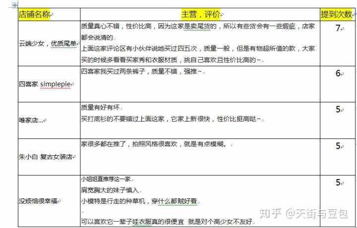 20家淘寶上好看又平價的女裝店鋪合集，超值?。ㄉ希? class=