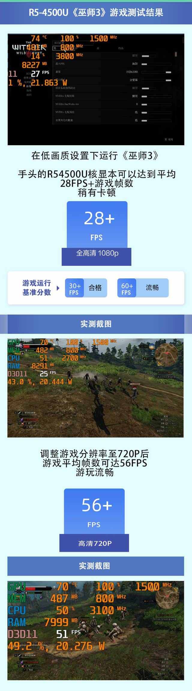 一招學會查看電腦真實性能，用3000元也能買到“游戲本”