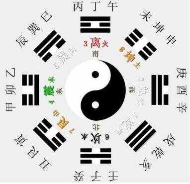 從易經(jīng)的角度揭秘中國神秘的面相學(xué)！