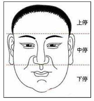 從易經(jīng)的角度揭秘中國神秘的面相學(xué)！
