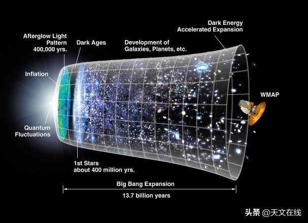困擾天文學(xué)家很久的問題：宇宙之外究竟還有什么？答案或已解開？