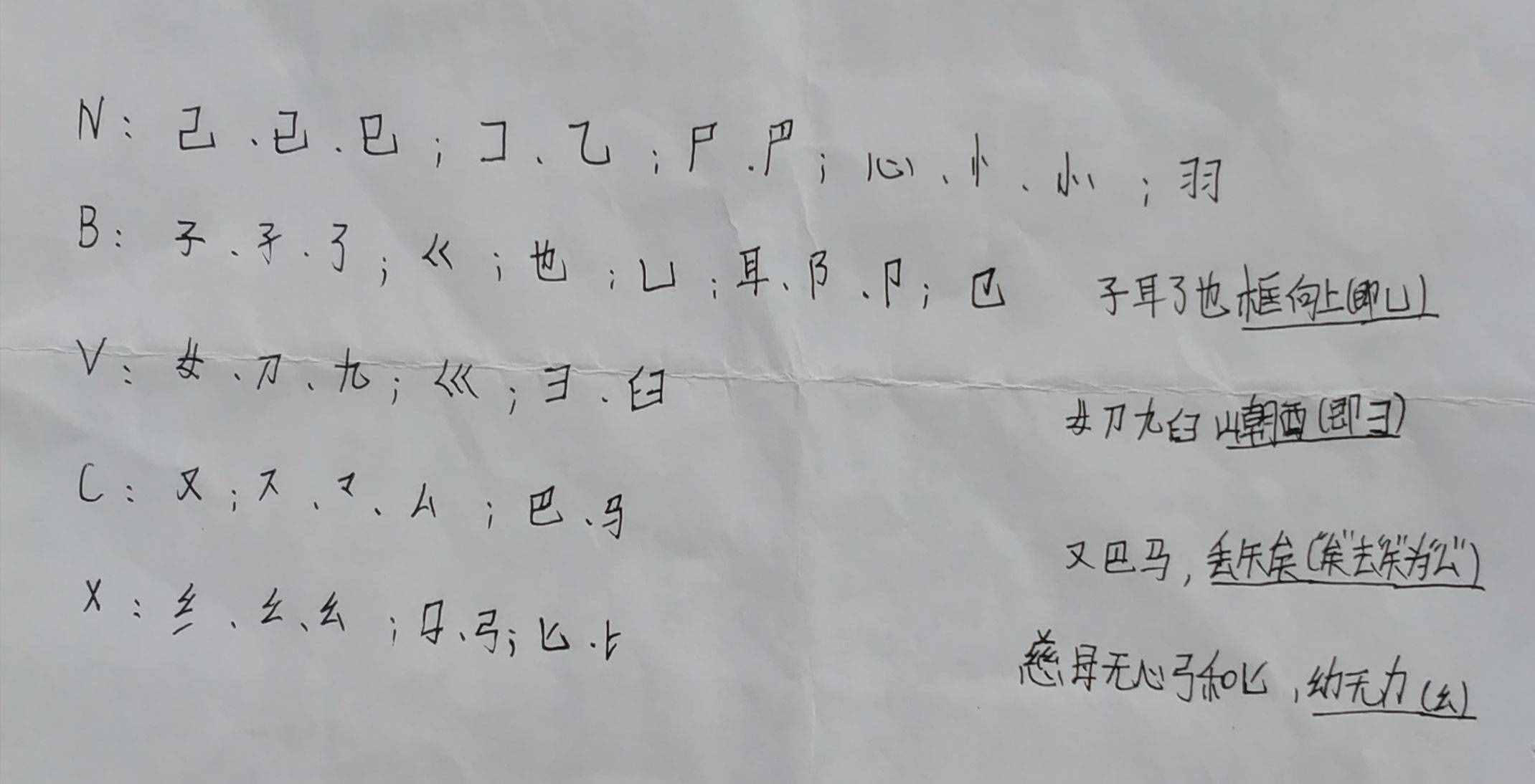 新手五筆打字系列之——四、字根表