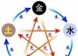 今日更新八字相生相克（五行相生相克總覽）