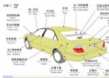 今日更新轎車配件大全（汽車構(gòu)造中的汽車零件名稱以及圖解）