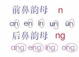 今日更新前鼻韻母有哪些（前鼻韻母和后鼻韻母怎么區(qū)分）