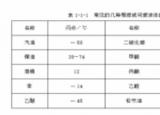 今日更新閃點(diǎn)（閃點(diǎn) 燃點(diǎn) 自燃點(diǎn)的概念）