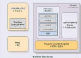 今日更新安卓怎么清理內(nèi)存（Android優(yōu)化———內(nèi)存優(yōu)化）