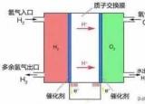 今日更新氨分解制氫（一文讀懂氫能應(yīng)用）
