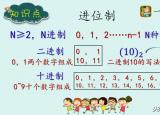 今日更新十進制轉二進制（轉換為二進制）