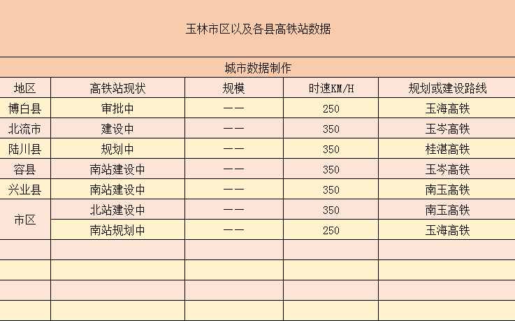 “荔枝之鄉(xiāng)”之一的玉林市——將擁有7個(gè)高鐵站