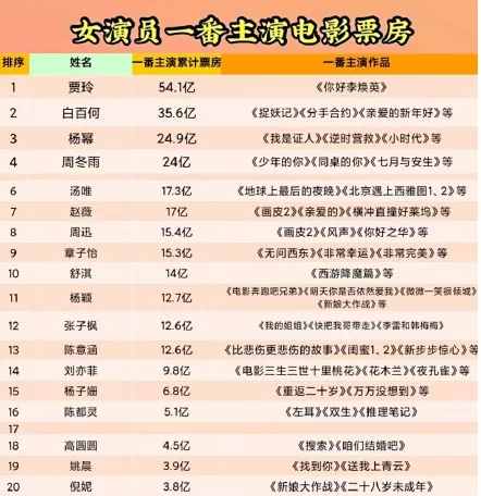 陳羽凡白百合兩人離婚，究竟是因為誰的出軌