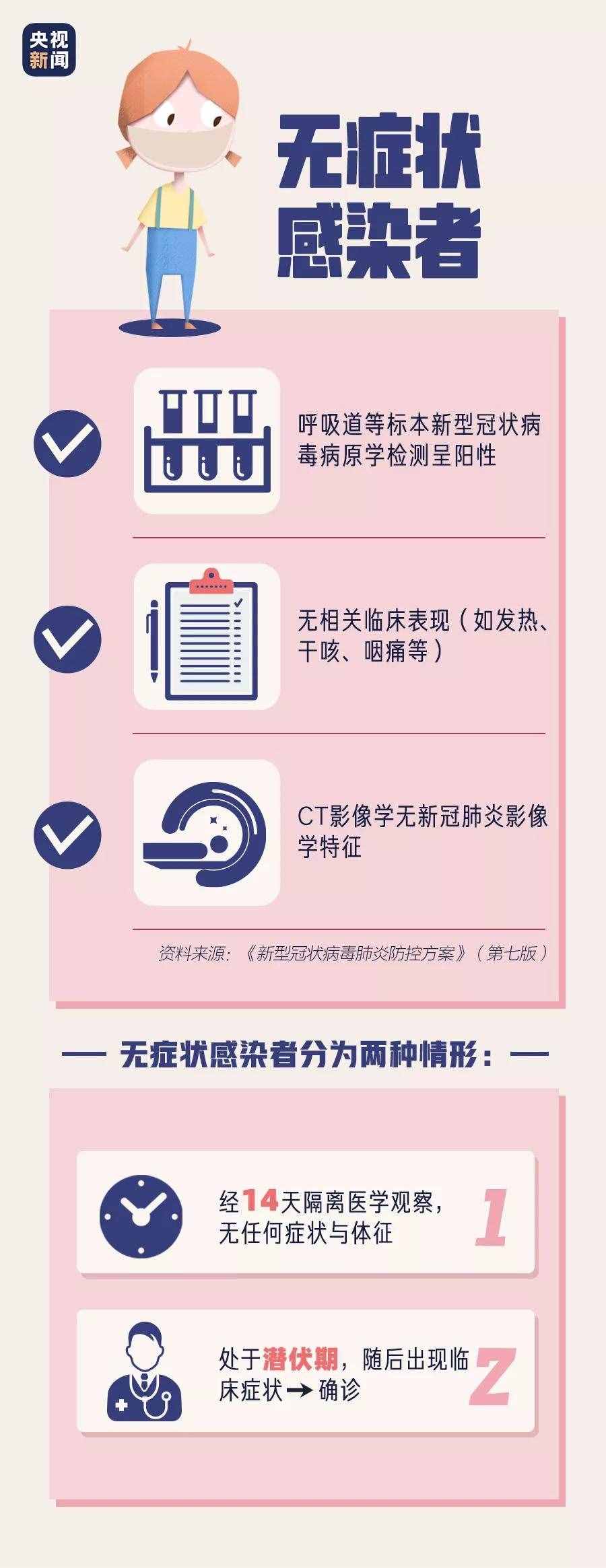 無癥狀感染者的比例明顯增多，發(fā)生這種現(xiàn)象的原因是什么