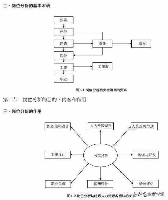 人力資源管理的六大模塊（用圖學(xué)習(xí)，一目了然）