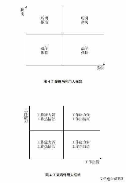人力資源管理的六大模塊（用圖學(xué)習(xí)，一目了然）
