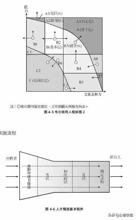 人力資源管理的六大模塊（用圖學(xué)習(xí)，一目了然）