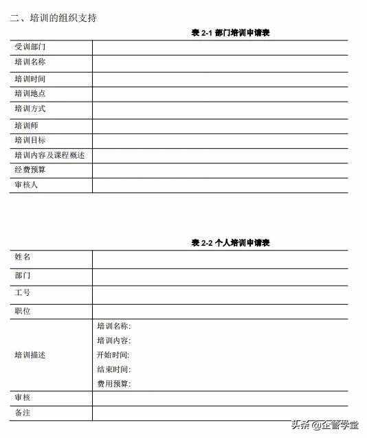 人力資源管理的六大模塊（用圖學(xué)習(xí)，一目了然）