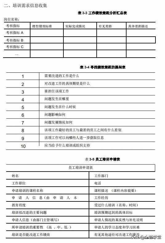 人力資源管理的六大模塊（用圖學(xué)習(xí)，一目了然）