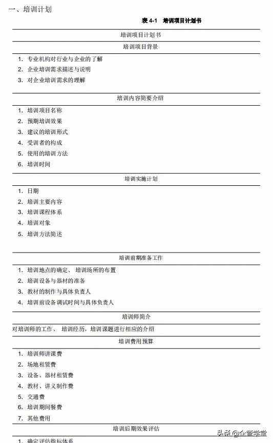 人力資源管理的六大模塊（用圖學(xué)習(xí)，一目了然）