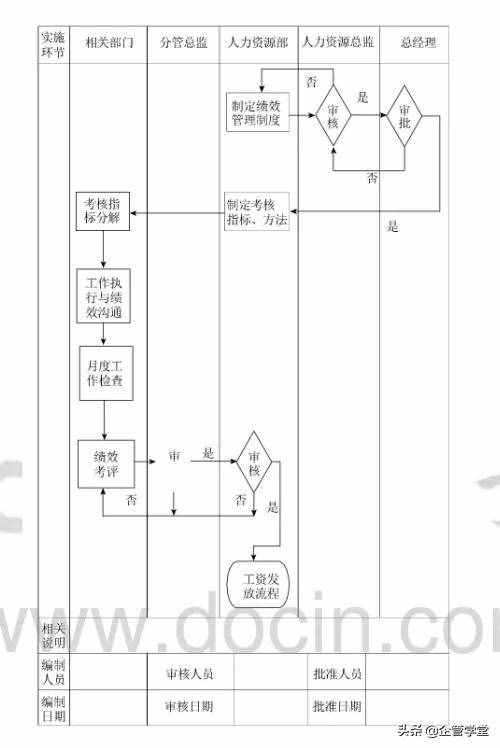 人力資源管理的六大模塊（用圖學(xué)習(xí)，一目了然）