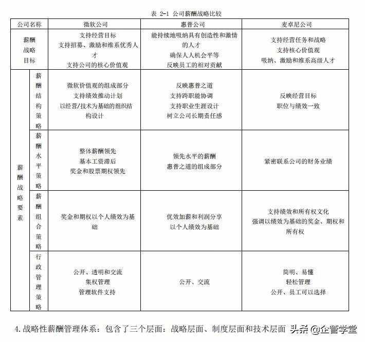 人力資源管理的六大模塊（用圖學(xué)習(xí)，一目了然）