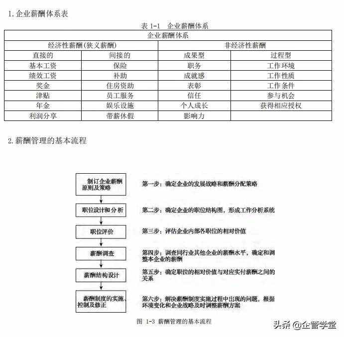人力資源管理的六大模塊（用圖學(xué)習(xí)，一目了然）