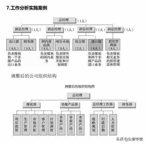 人力資源管理的六大模塊（用圖學(xué)習(xí)，一目了然）