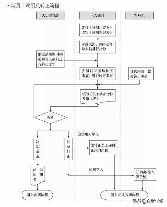 人力資源管理的六大模塊（用圖學(xué)習(xí)，一目了然）