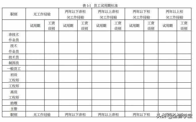 人力資源管理的六大模塊（用圖學(xué)習(xí)，一目了然）