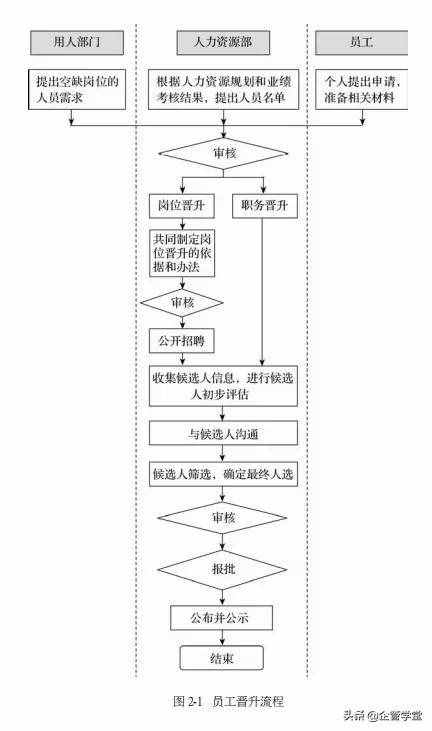 人力資源管理的六大模塊（用圖學(xué)習(xí)，一目了然）