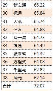 深圳11月駕?？荚囐|(zhì)量排行榜出爐！哪所駕校排名第一？