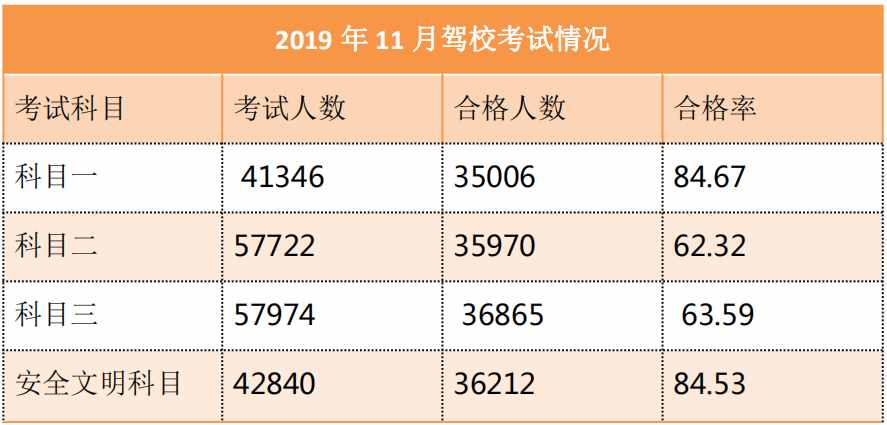 深圳11月駕?？荚囐|(zhì)量排行榜出爐！哪所駕校排名第一？