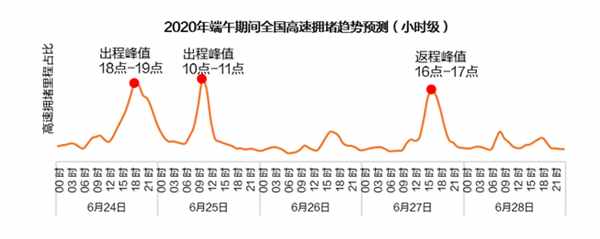 端午高速免費(fèi)嗎？端午節(jié)放假安排2020高速免費(fèi)嗎