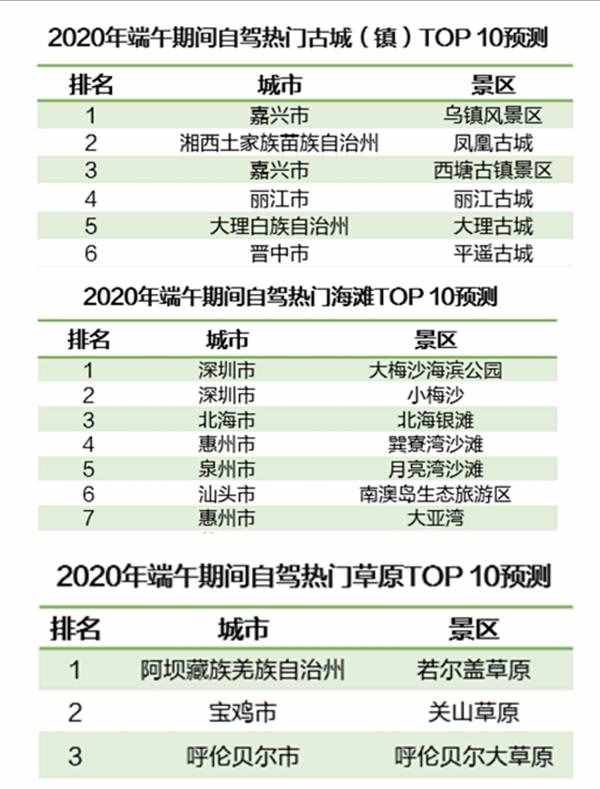 端午高速免費(fèi)嗎？端午節(jié)放假安排2020高速免費(fèi)嗎