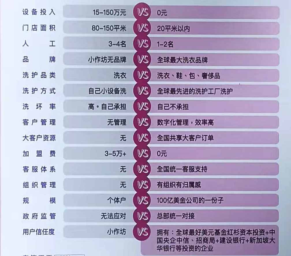 開一家24洗衣要多少錢？