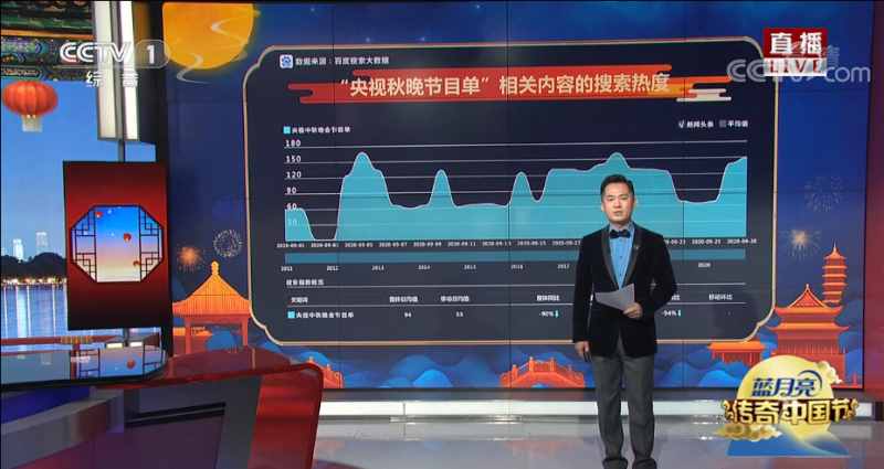2020央視中秋晚會(huì)在線直播觀看入口：（中央一套）CCTV1 CCTV3