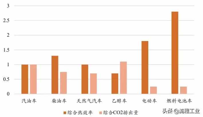 四大制氫方式及降成本途徑，關(guān)于氫能看完本文就懂了