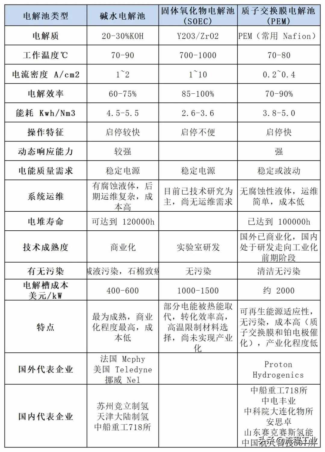 四大制氫方式及降成本途徑，關(guān)于氫能看完本文就懂了