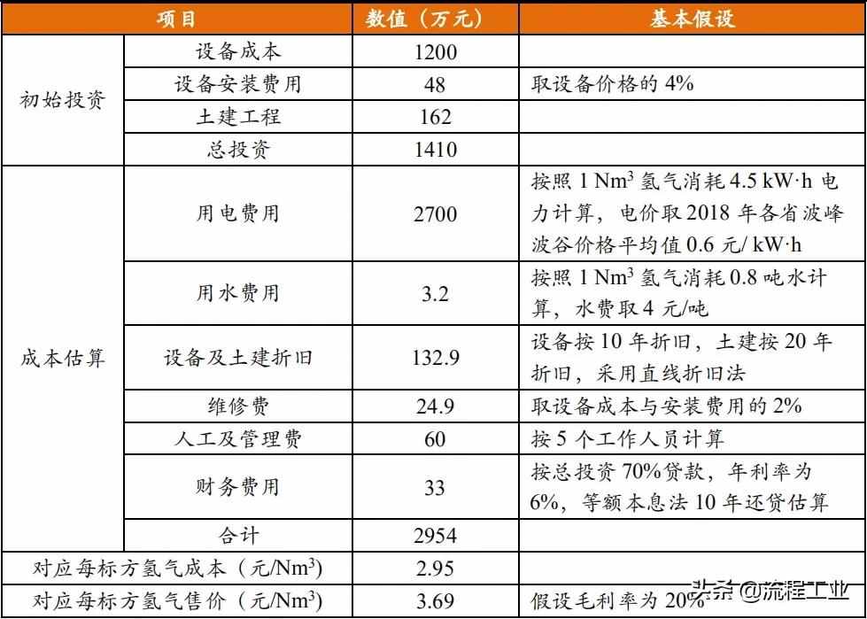 四大制氫方式及降成本途徑，關(guān)于氫能看完本文就懂了